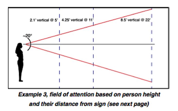 view based on height