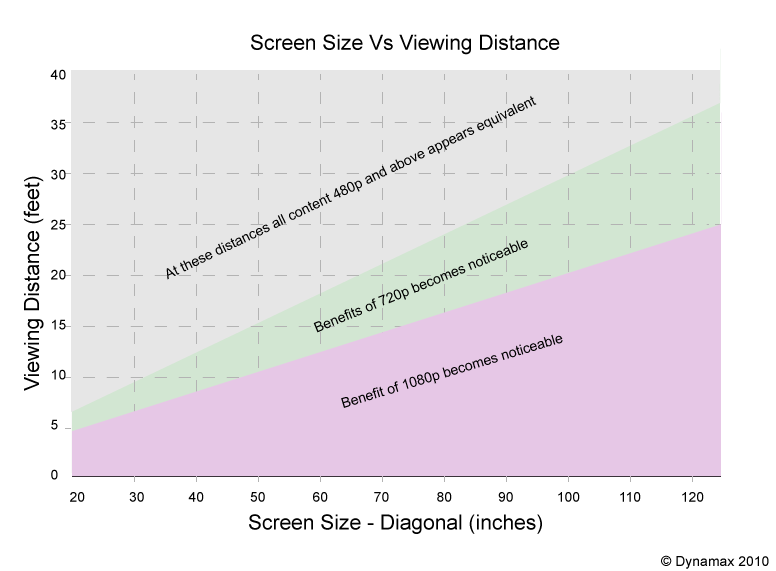 Is Uhd Really Worth It