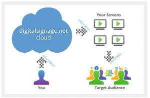 Cloud dsnet