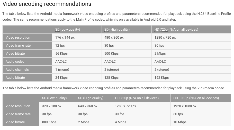 Android video encoding for digitalsignage.net