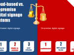 Digital signage software comparison
